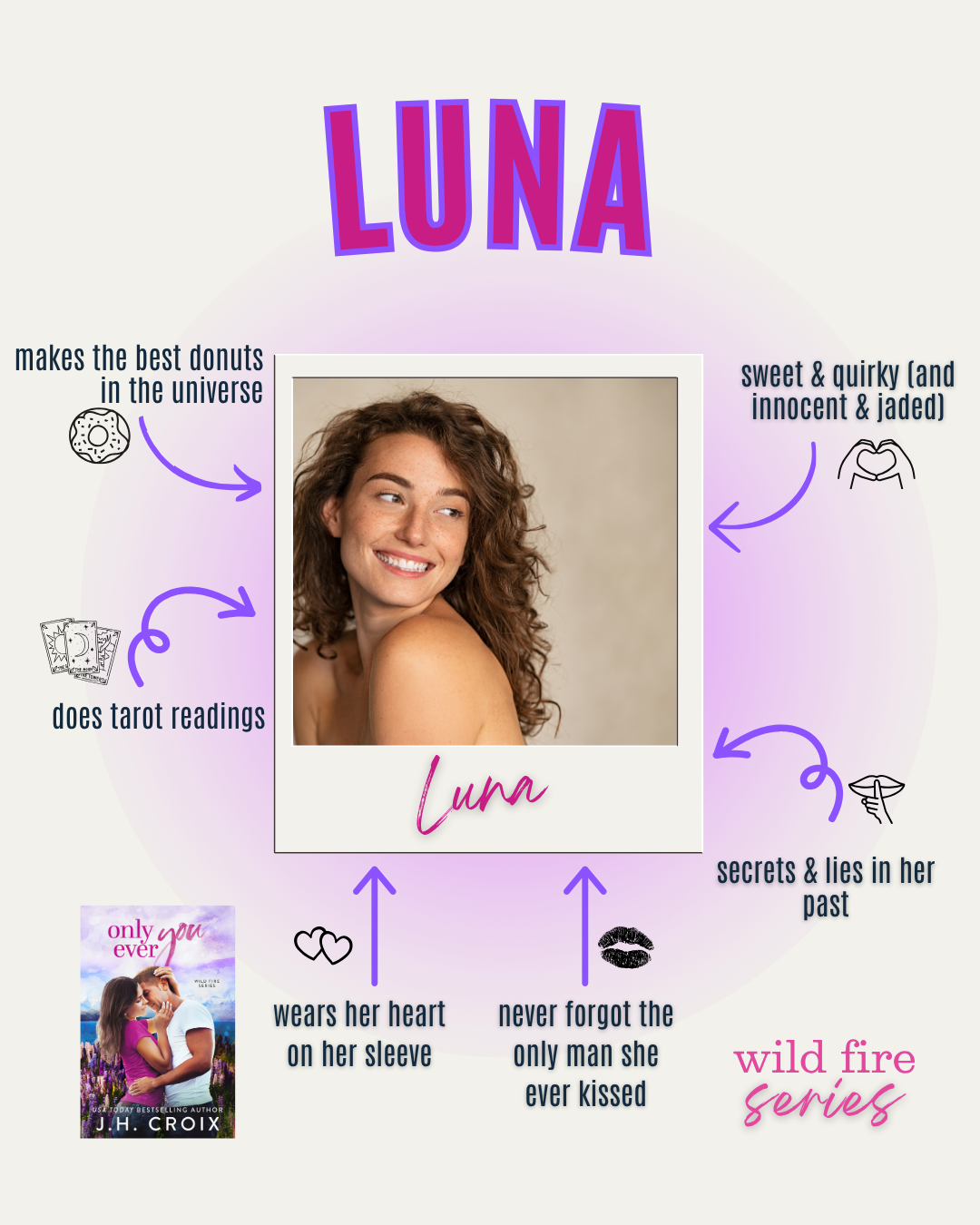 Only Ever You (Wild Fire Series Book 4): small town, firefighter, second chance romance (Discreet Cover)